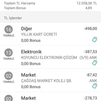 Garanti BBVA, Yıllık Kart Ücreti