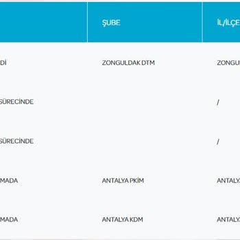 PTT Kargo 8 Günde Teslim Edilmeyen Kargo