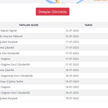 Kargoist Teslim Edilmeyen Ürünler
