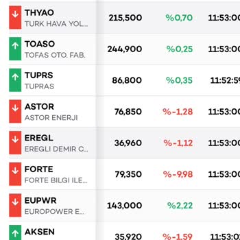 Borsa Da Akbank Yatırımın Verdiği Hatalar