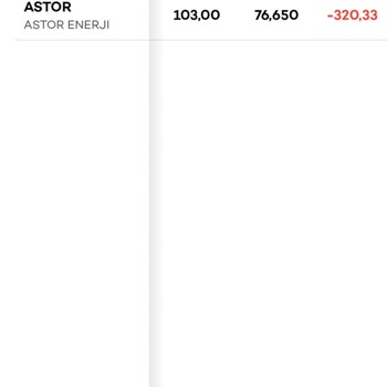 Borsa Da Akbank Yatırımın Verdiği Hatalar