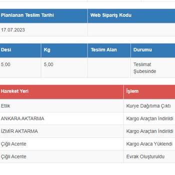 Sürat Kargo Kargom Teslim Edilmiyor
