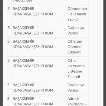 PTT Kargo Teslimat Sorunu