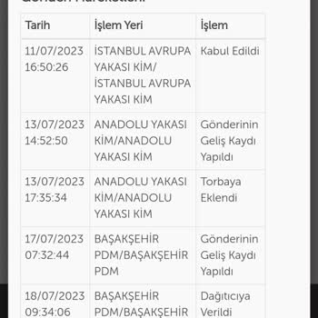 PTT Kargo Teslimat Sorunu