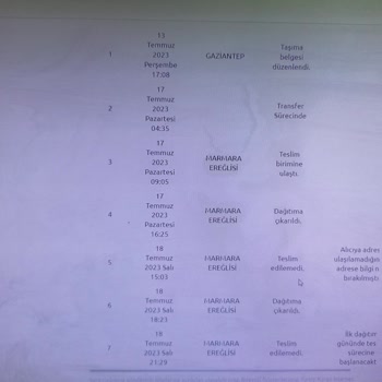 Yurtiçi Kargo Marmara Ereğlisi Kargo Teslim Etmeme