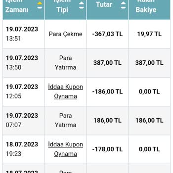 Nesine.com'dan Haksız Şekilde Param Çekildi