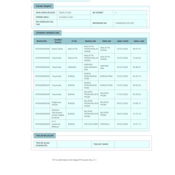 PTT Kargo Dağıtım Yapmadı Evdeydim Evde Yok Diye Sisteme Girilmiş.