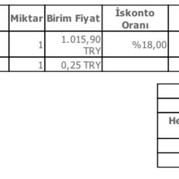 Carrefour SA Kusurlu Ürün Gönderiyor