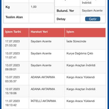 Sürat Kargo Ürün Teslim Edilmedi