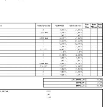File Market Filenin Online Alışveriş Farkını Yatırmaması