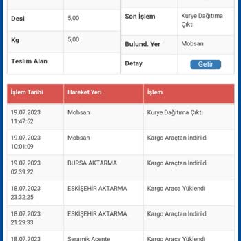 İnegöl Sürat Kargo Mobsan Şubesindeki Çalışanların Sorumsuzluğu