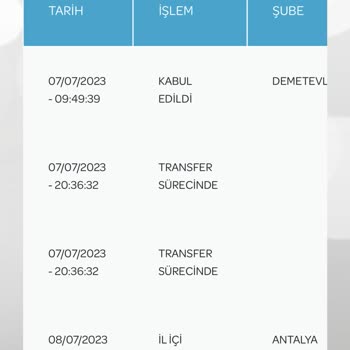 PTT Kargo PTT Antalya Konyaaltı Merkezde Kargo Kayıptır