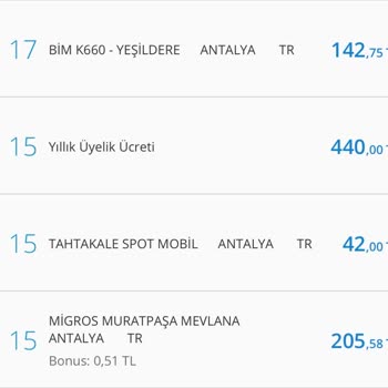 Denizbank Kredi Kartı Yıllık Üyelik Ücreti