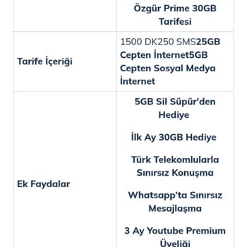 Türk Telekom Bayi Çalışanın Bilerek Yaptığı Yanlış Tarife Ve Hattın Çekmemesi