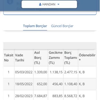 Gelir İdaresi Başkanlığı Sattığım Aracın 2 Yıl Sonra Cezası Çıkıyor