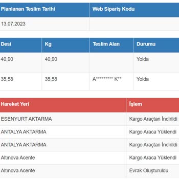 Sürat Kargo Teslim Edilemeyen Kargo