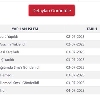 Kargoist Ürünümü Teslim Etmedi
