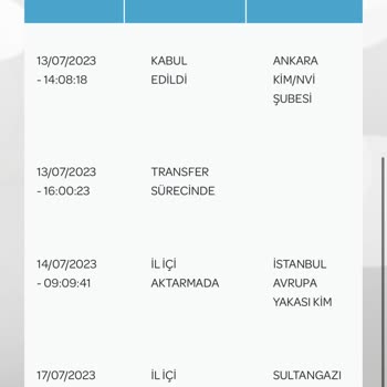 PTT Kargo PTT 4 Gündür Kargomu Sultangazi PDM Bekletiyor.☹️