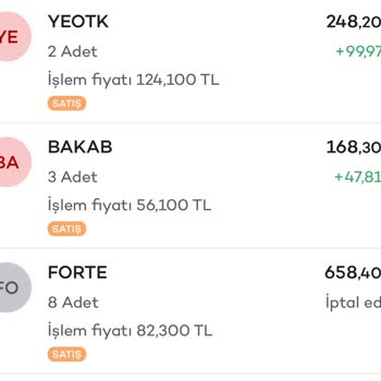 Akbank Hisse Satışını Kafasına Göre İptal Ediyor