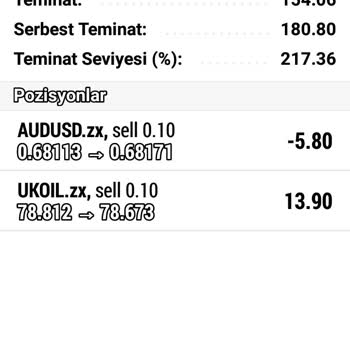 Zonex Capital Hesap Bakiyemin İade Edilmesi