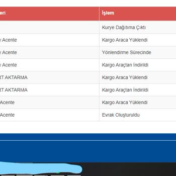 Sürat Kargo 3 Gündür Şubede Bekleyen, Dağıtıma Çıkmayan Kargo