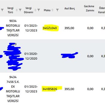 Gelir İdaresi Başkanlığı Plaka Değişikliği Nedeniyle Mükerrer Vergi Borcu