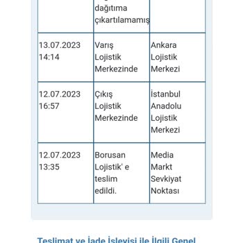 Borusan Lojistik Tarafından Teslimat Yapılmıyor