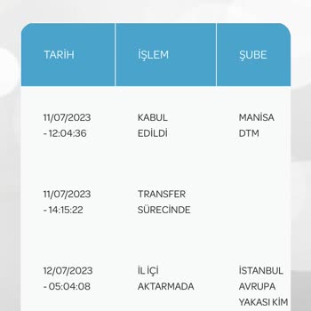 PTT Kargo Kargom Nerede? Başkasına Teslim Mi Ettiniz?