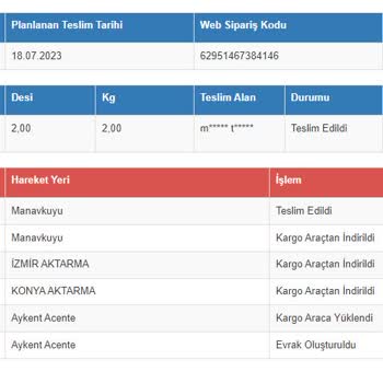 Sürat Kargo Adrese Kargo Teslimatı Gecikmesi Veya Hiç Yapılamaması
