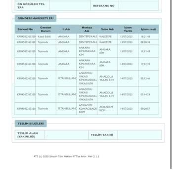 PTT Kargo Kargom Dağıtıma Çıkmıyor