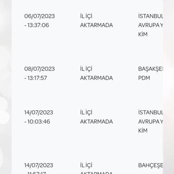 PTT Kargo (Kim) Kargo İade Edilmiyor Telefonları Açmıyorlar