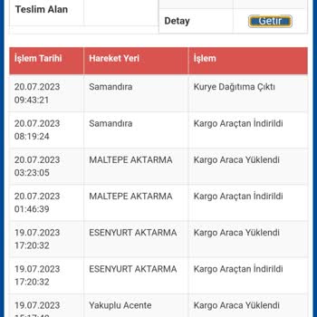 Gardrops Kargo Yanlış Adrese Yollamış