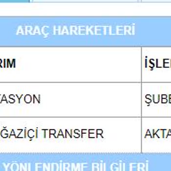 Aras Kargo İlgisizliği Ve Teslimat Gecikmesi