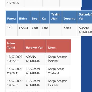 Sürat Kargo Kargomu Teslim Etmiyor