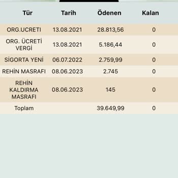Eminevim İpotek Sorunu İle Yine Pişman Etti