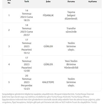 Yurtiçi Kargo, Şehir İçi Kargo'ya Dönüştü!