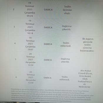 Yurtiçi Kargo Darıca Teslim Edilmeyen Kargo Ve Firma İletişimsizliği