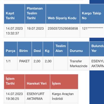 Sürat Kargo Esenyurt Aktarma Da Ürünüm Takıldı