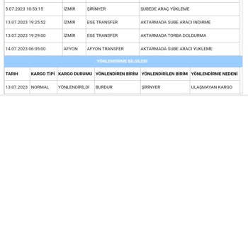 Trendyol Elime Hiç Ulaşmayan Paket!