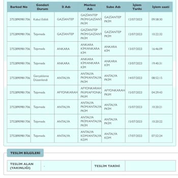 PTT Kargo Ürünü Teslim Etmiyor