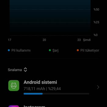Xiaomi Redmi 9C Şarjı Hemen Bitiyor Ve Çok Geç Şarj Dolduruyor.