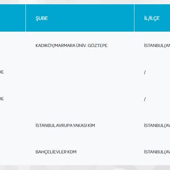 PTT Kargo Kargo Dağıtıma Çıkmıyor!