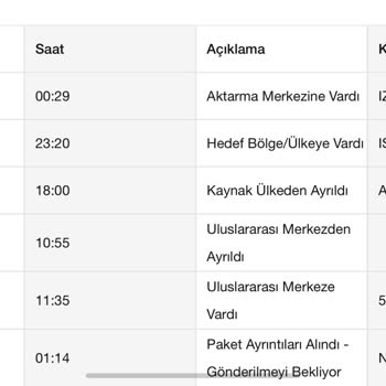 Pts Kargo İstanbul'dan İzmir'e Gönderilemiyor