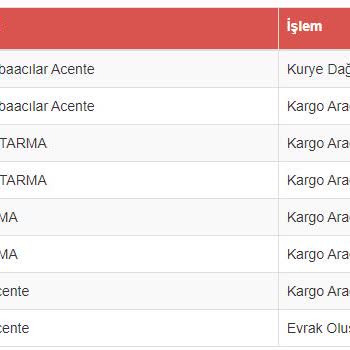Sürat Kargo Telefonları Açmıyor Kargom Kayboldu