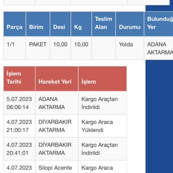 Sürat Kargo Ürün Aktarmada Bekletiliyor