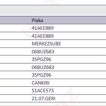 Horoz Lojistik Keyfiyet Boyutuna Varan Geç Teslimat Ve Muamele