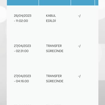 PTT Kargo PTT Yurt Dışı Kargo 3 Aydır Hala Transfer Sürecinde Gösteriyor
