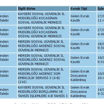 Bağkur (4B) Emeklilik İşlemleri Hala Beklemede