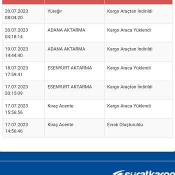 Sürat Kargo 3 Gündür Şubede Olan Kargoyu Teslim Edemiyor