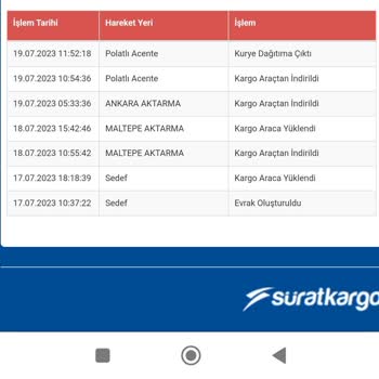 Sürat Kargo Polatlı Şube 3 Gündür Teslim Edilmeyen Kargo